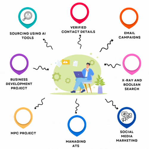 1 / 1 – best sourcing assistant in world india for candidate sourcing